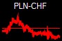 PLN-CHF